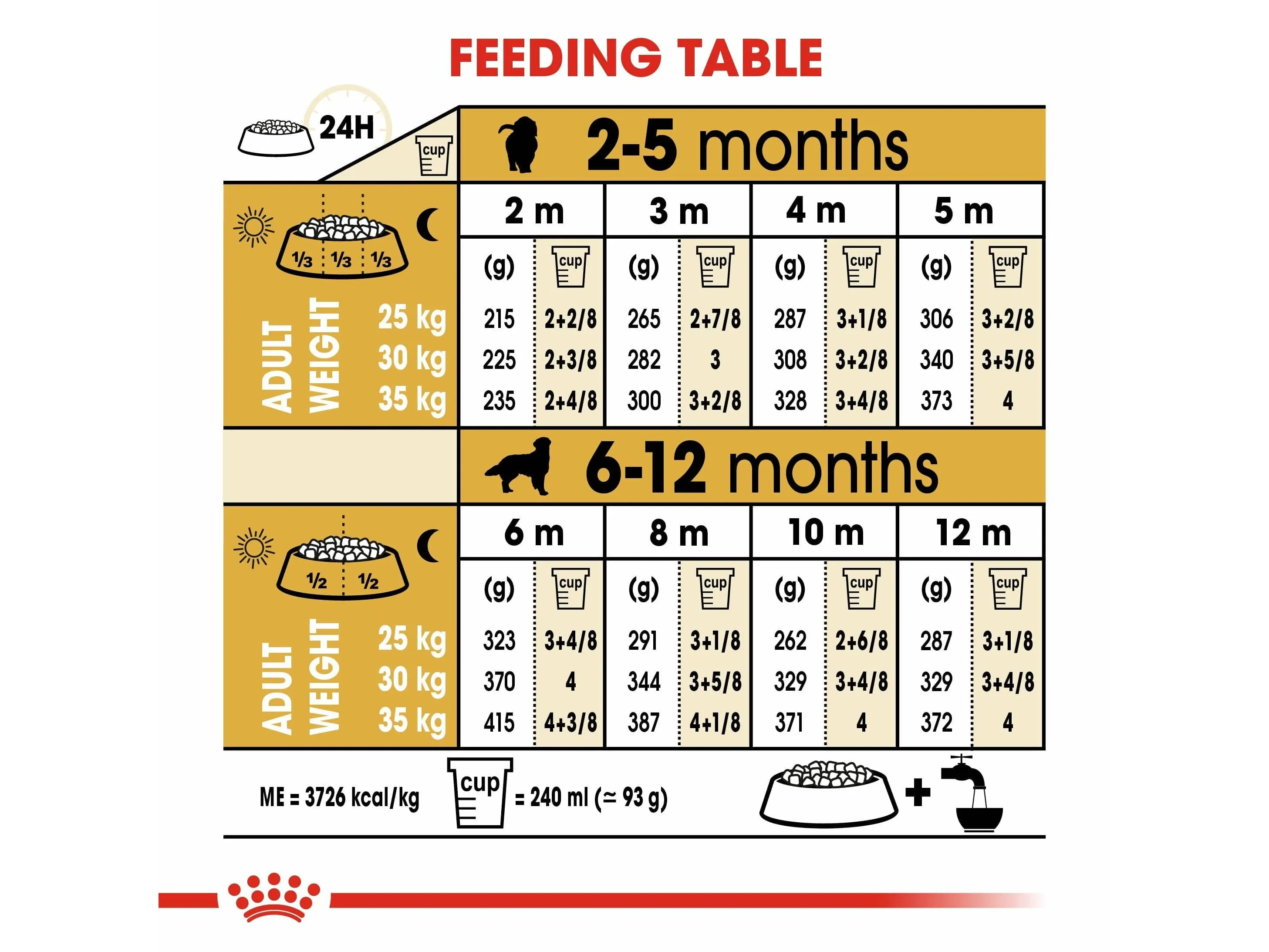 Breed Health Nutrition Golden Retriever Puppy 12 Kg Pets Qatar