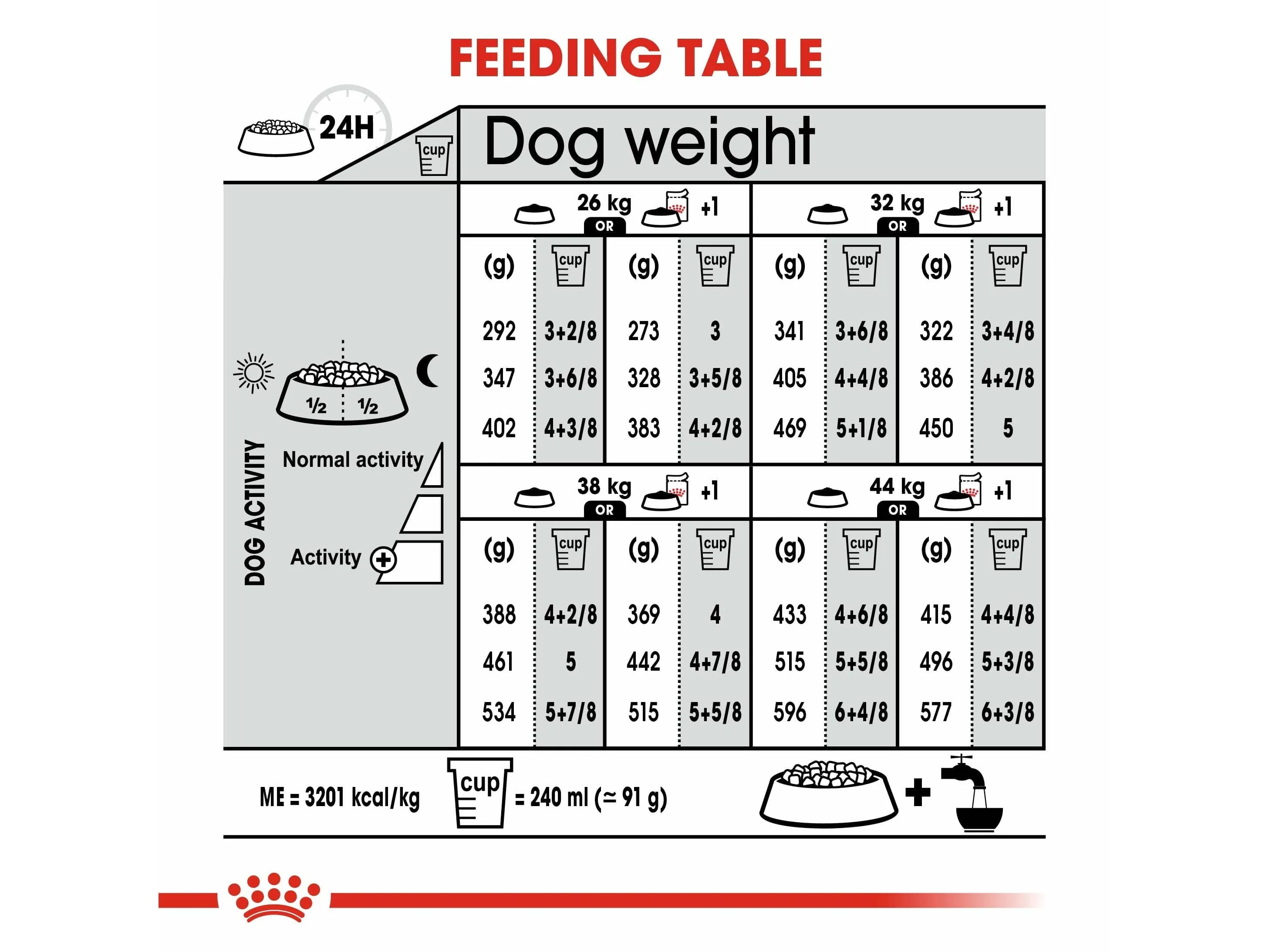 Canine Care Nutrition Maxi Light Weight Care 12 KG Pets Qatar