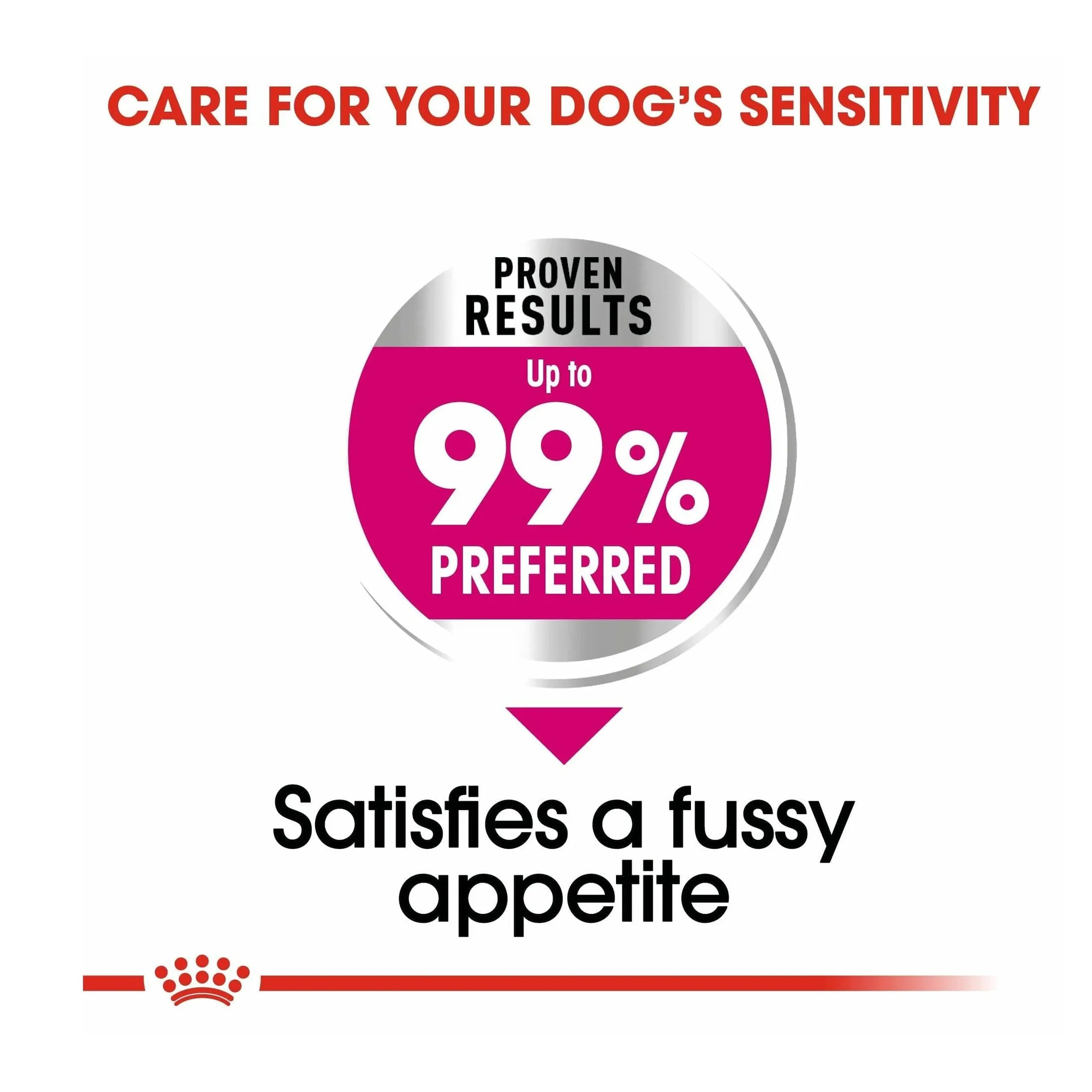 Canine Care Nutrition Mini Exigent 3 KG Pets Qatar