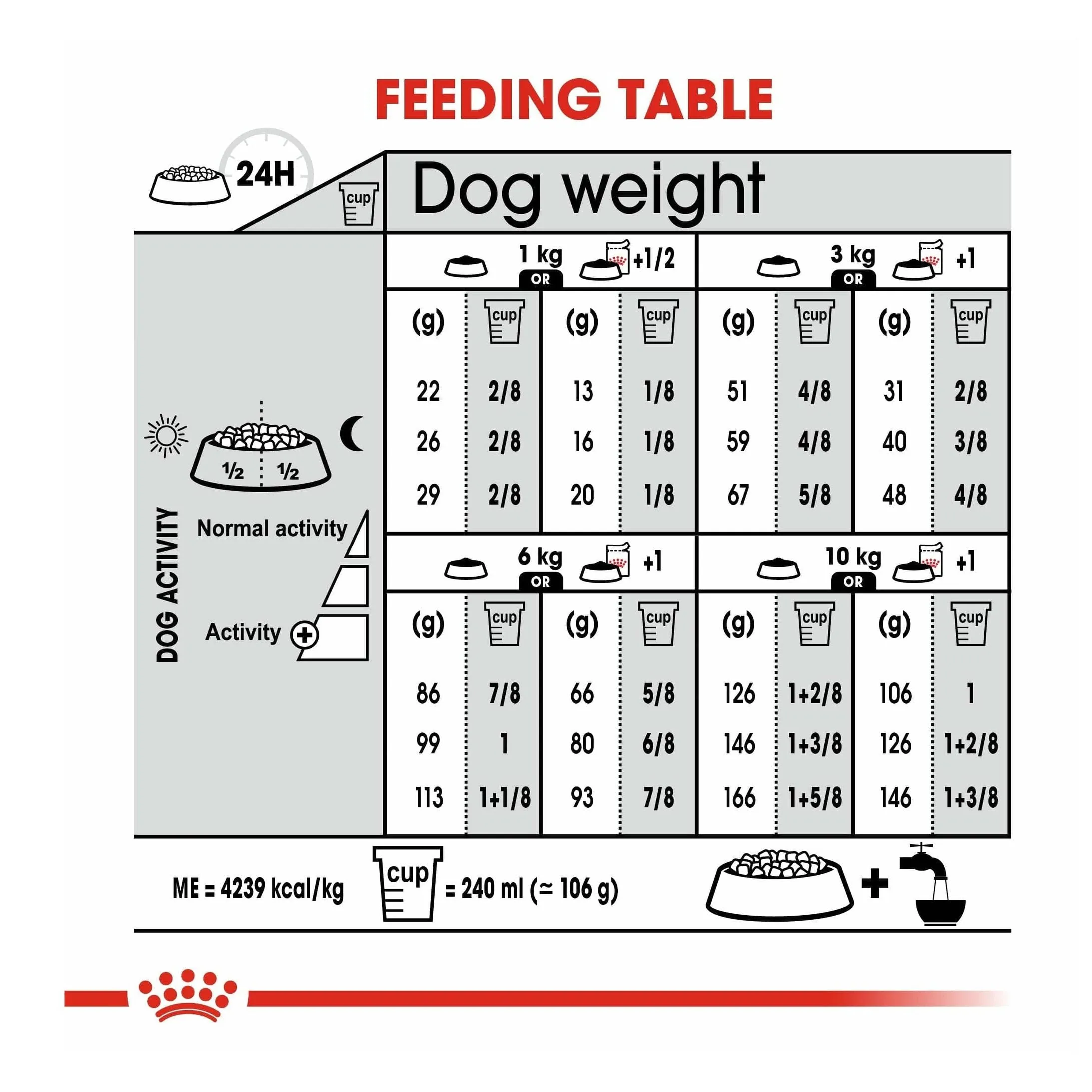 Canine Care Nutrition Mini Exigent 3 KG Pets Qatar
