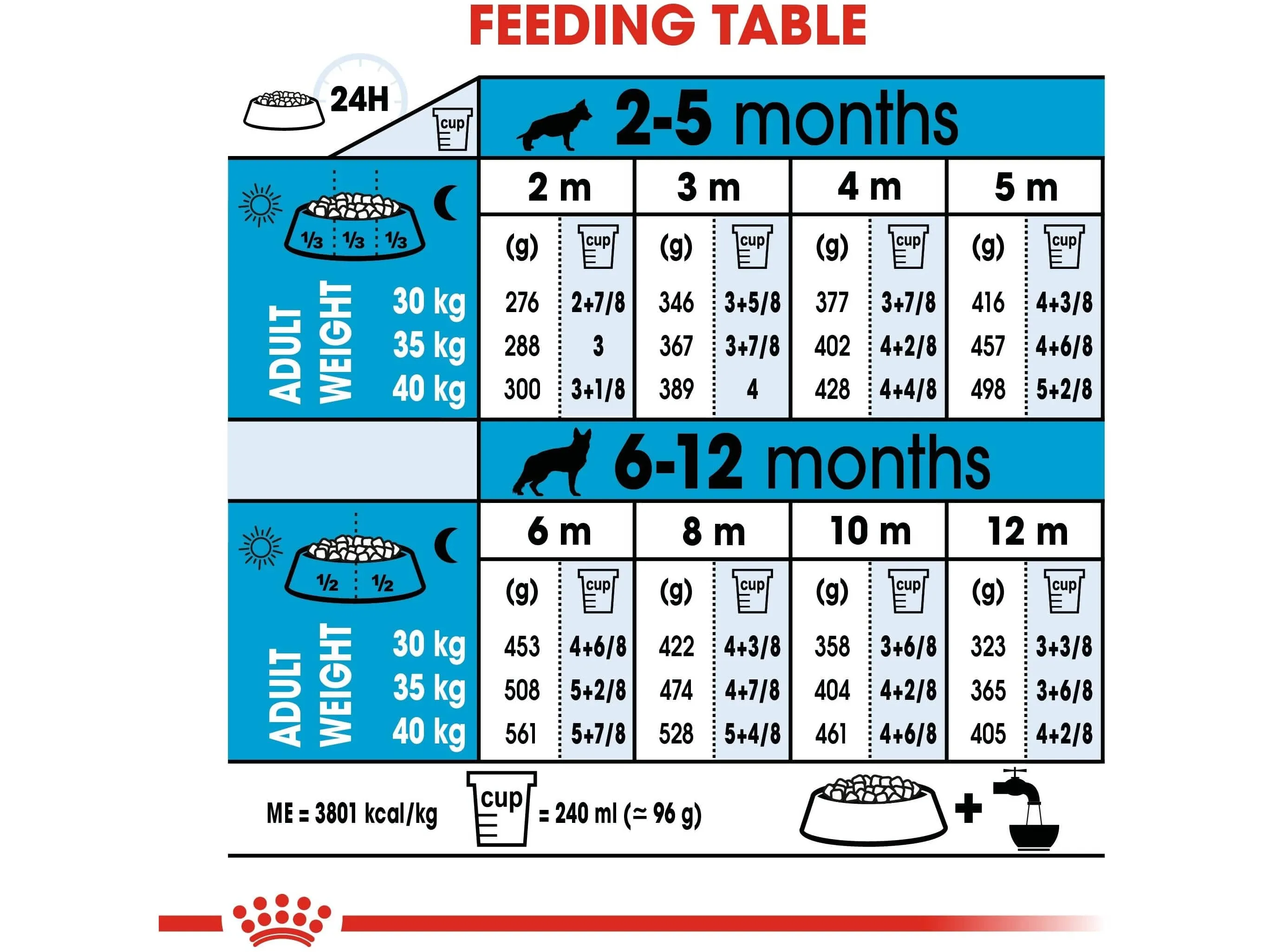 Size Health Nutrition Maxi Puppy 1 KG Pets Qatar