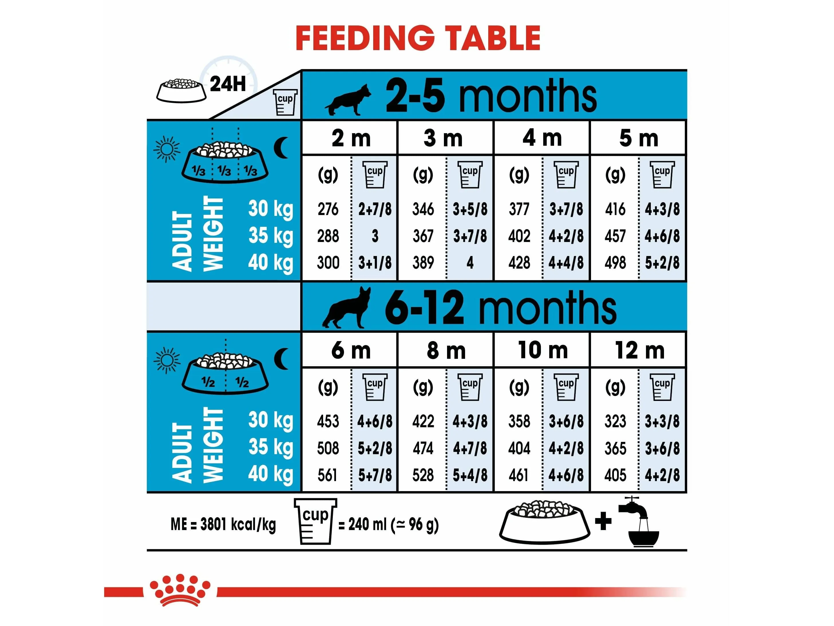 Size Health Nutrition Maxi Puppy 4 KG Pets Qatar