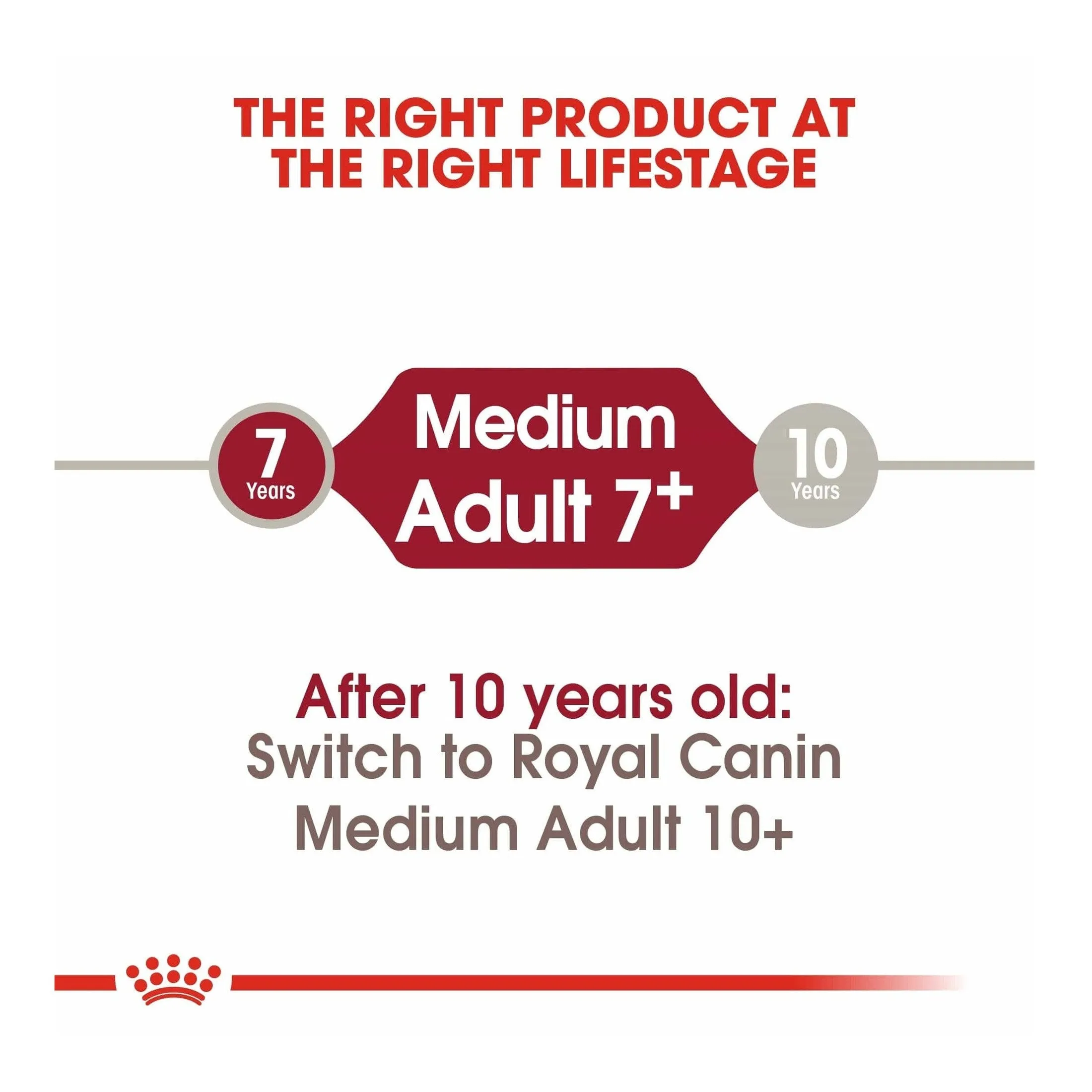 Size Health Nutrition Medium Adult 7  4 Kg Pets Qatar