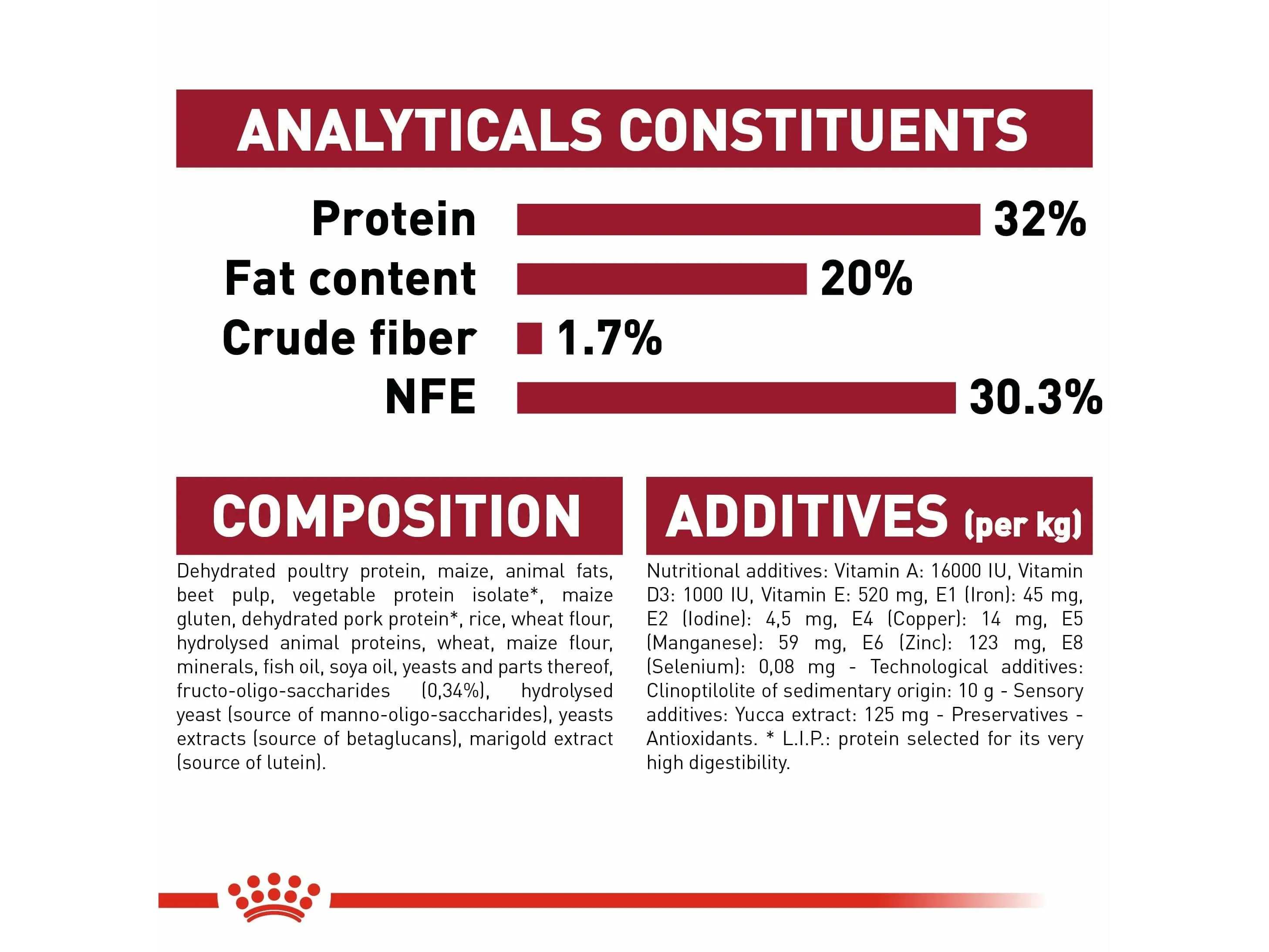 Size Health Nutrition Medium Puppy 10 KG Pets Qatar