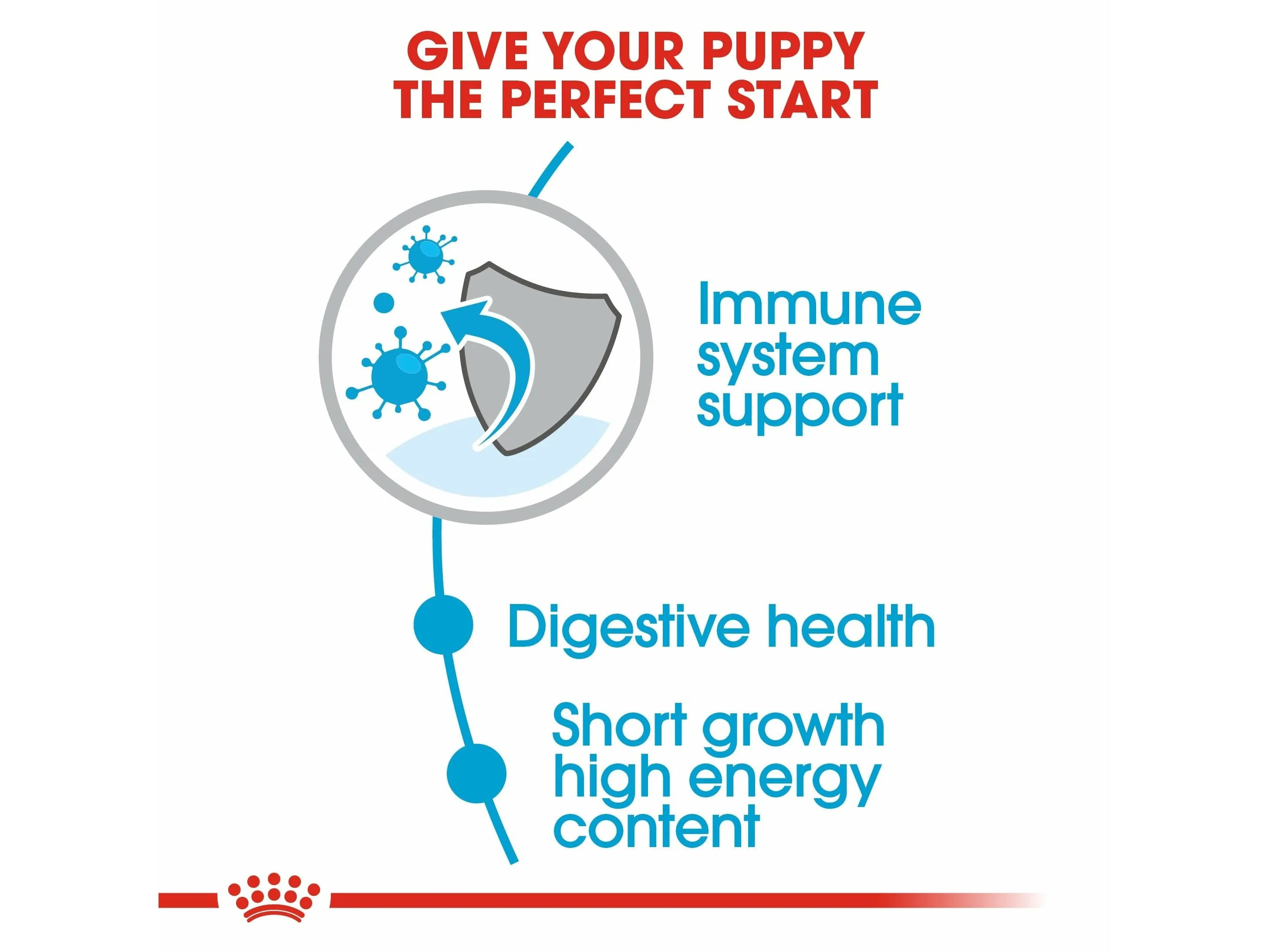 Size Health Nutrition Medium Puppy 10 KG Pets Qatar