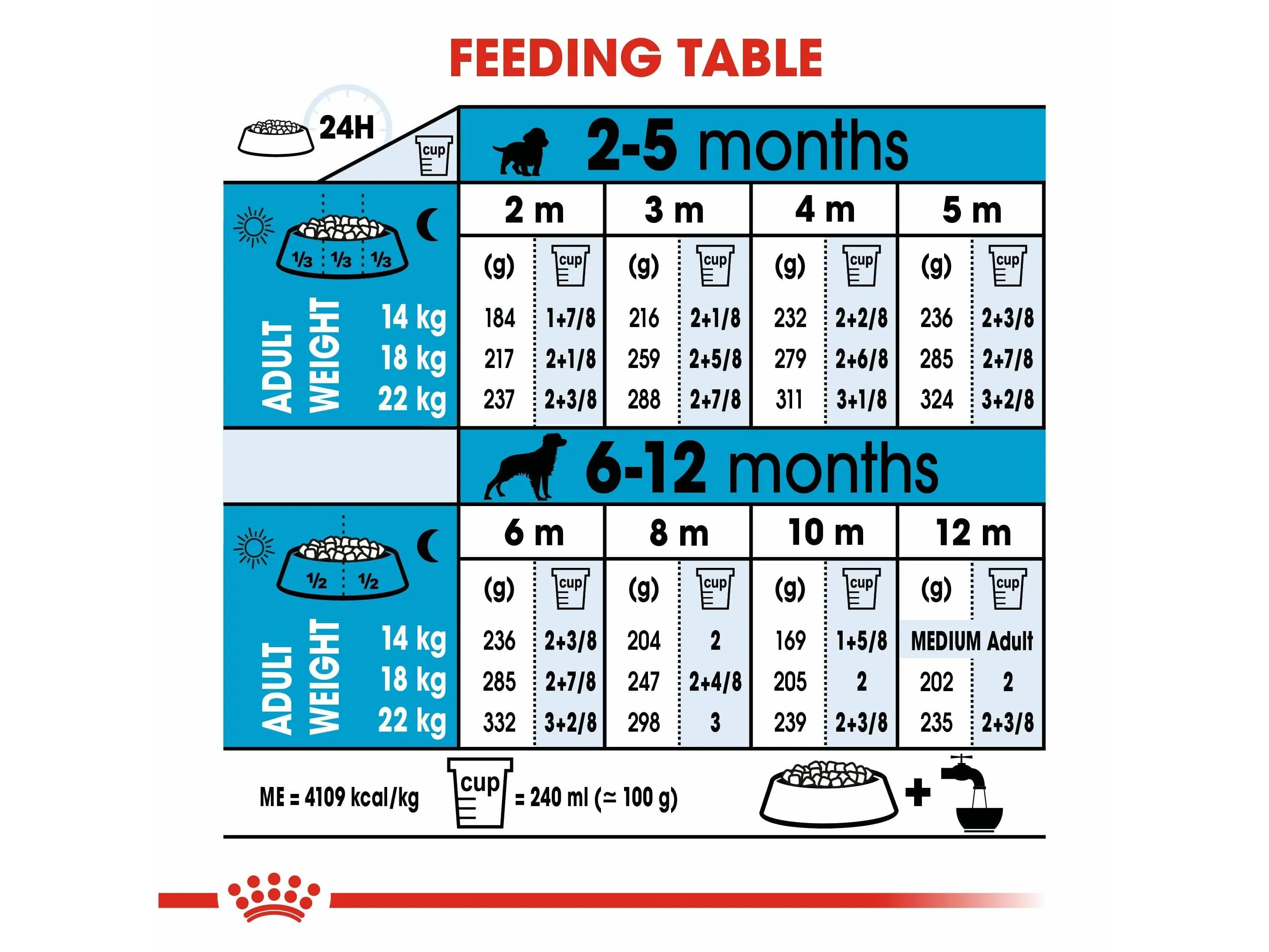 Size Health Nutrition Medium Puppy 10 KG Pets Qatar