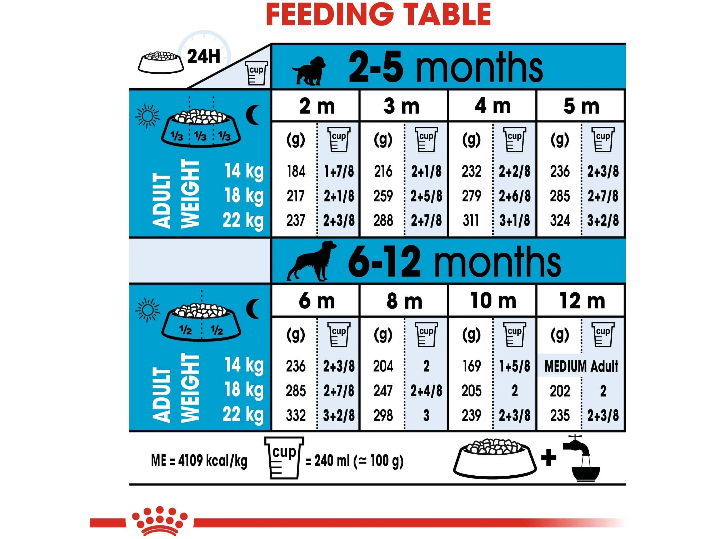 Size Health Nutrition Medium Puppy 4 KG Pets Qatar