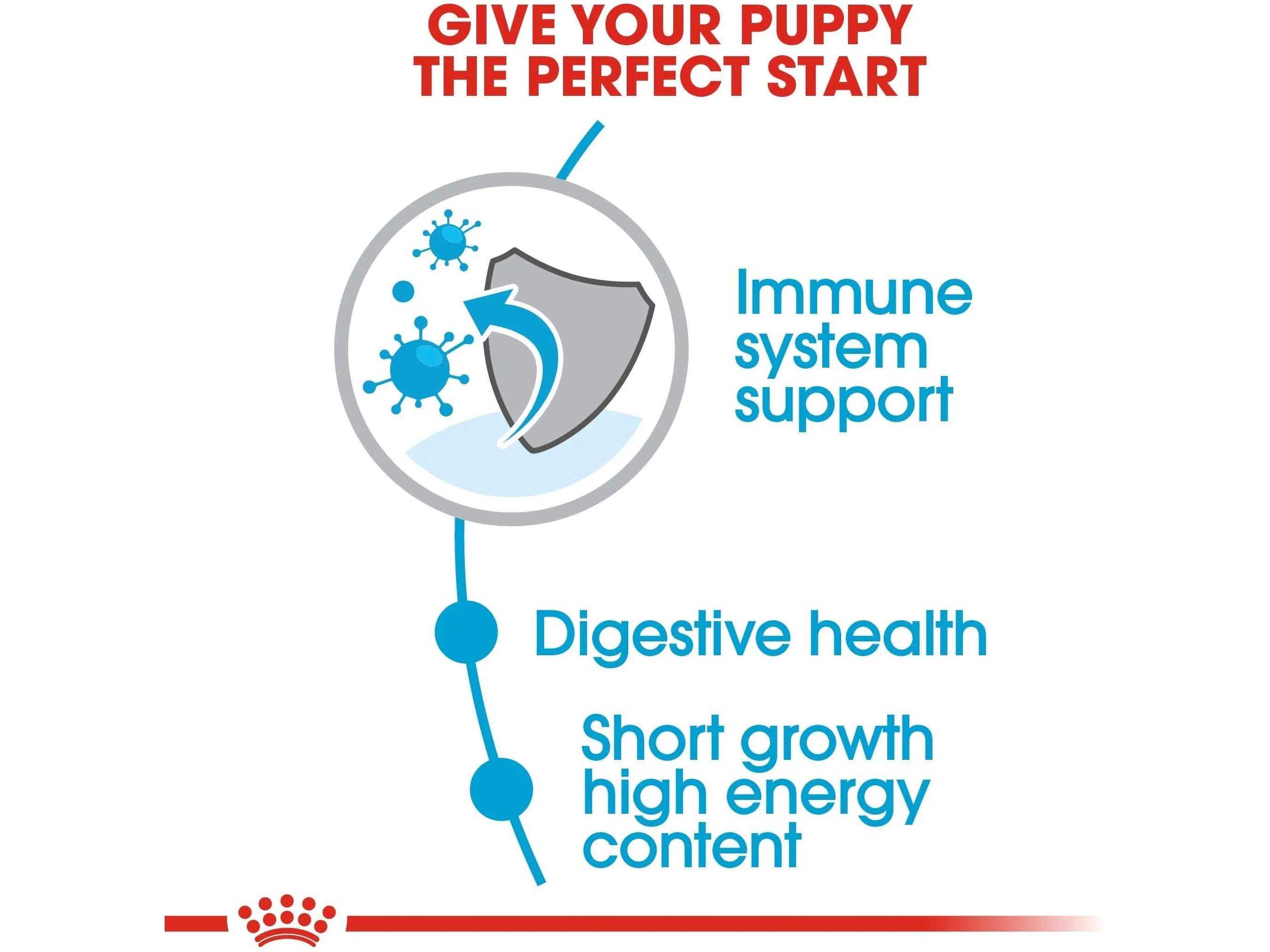 Size Health Nutrition Medium Puppy 4 KG Pets Qatar