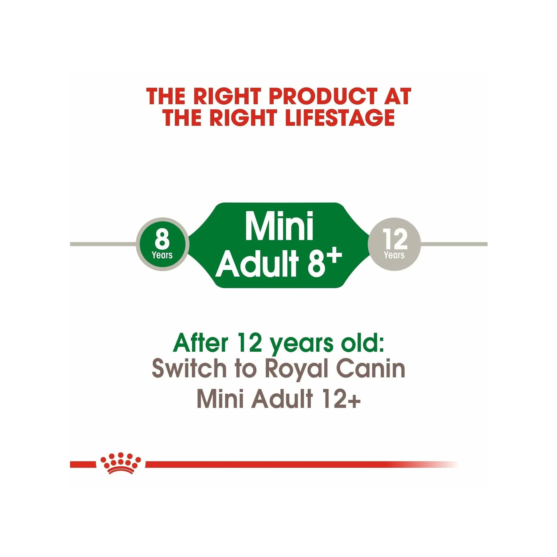 Size Health Nutrition Mini Adult 8  2 KG Pets Qatar