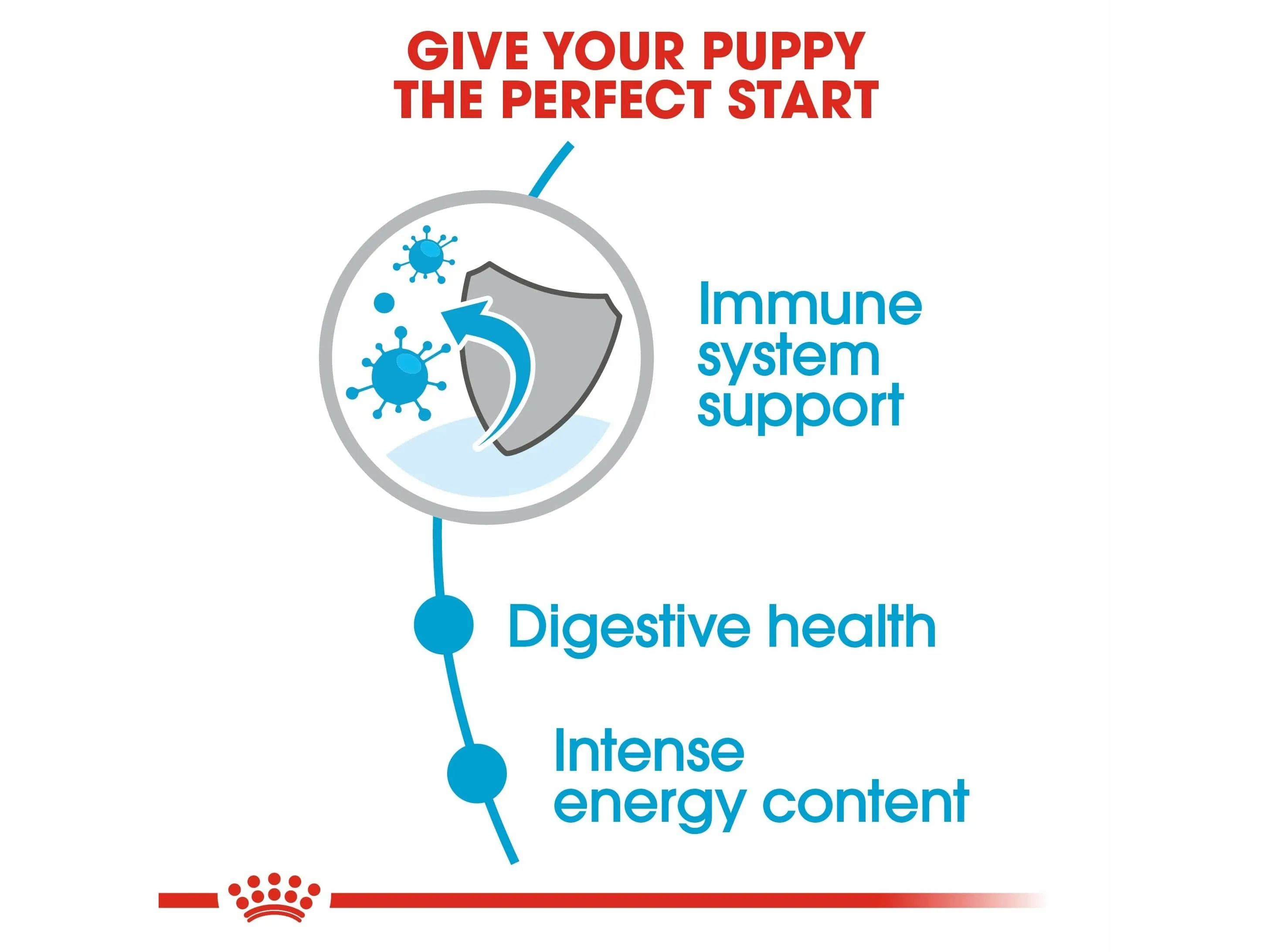 Size Health Nutrition Mini Puppy 8 Kg Pets Qatar