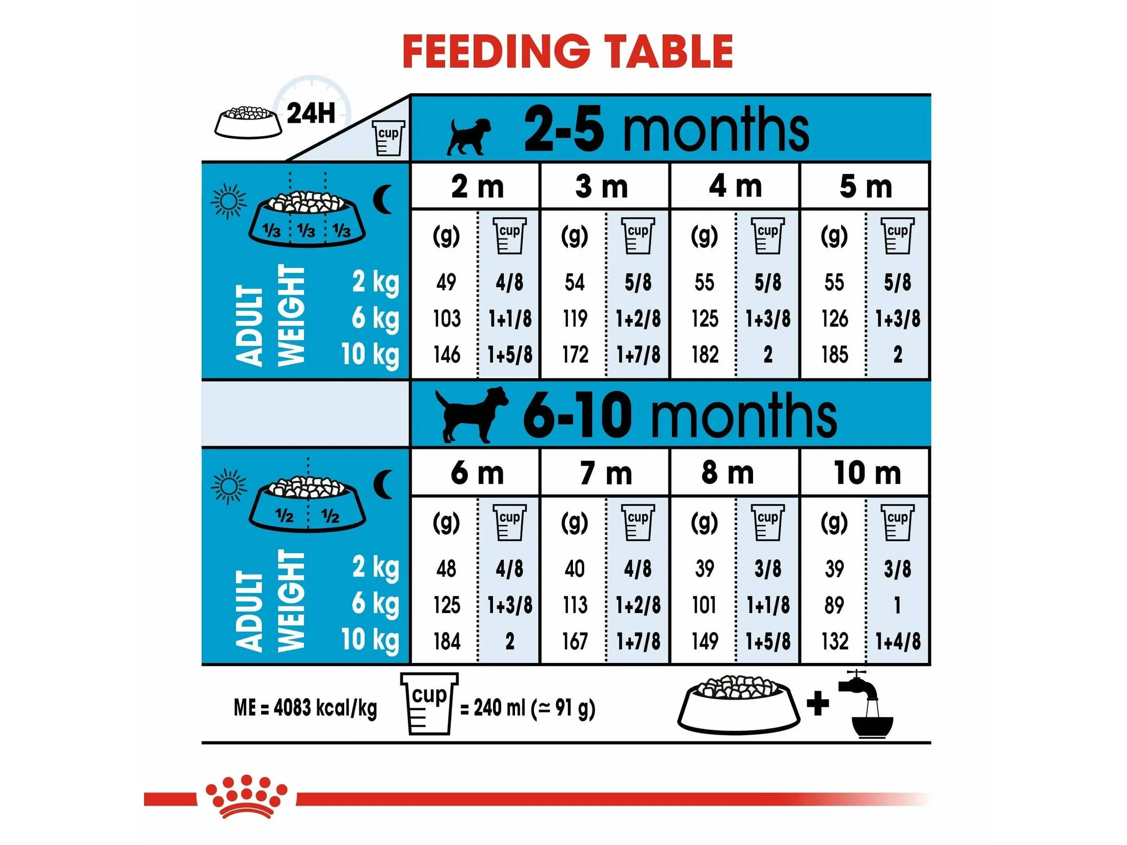 Size Health Nutrition Mini Puppy 800 g Pets Qatar