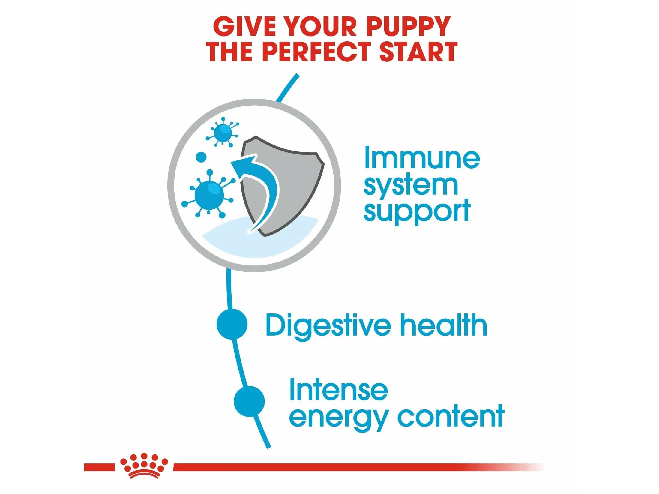 Size Health Nutrition Mini Puppy 800 g Pets Qatar